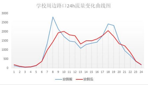 學(xué)校即將開學(xué)，信號燈啟動(dòng)“開學(xué)模式” 